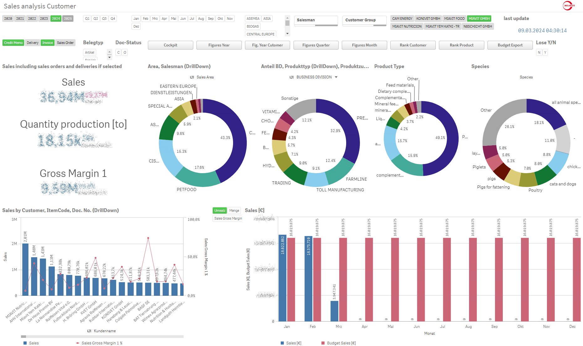Qlik Dashboard Reporting Qlik Dashboard Reporting