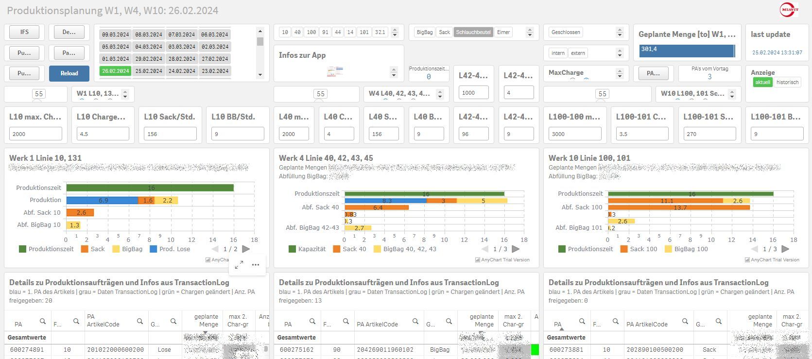 Qlik Dashboard Produktionsplanung Qlik Dashboard Produktionsplanung
